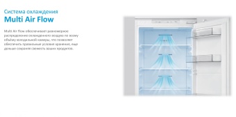 Детальное фото товара: Midea MDRE367FGE01