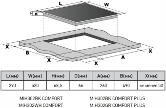 Детальное фото товара: MEFERI MIH302BK COMFORT