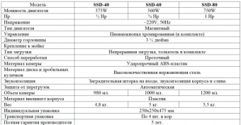Детальное фото товара: Seaman SSD-40