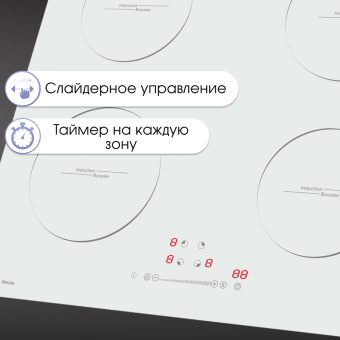 Детальное фото товара: Zigmund & Shtain CI 30.6 W