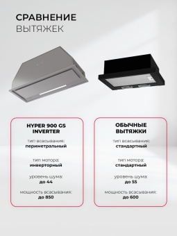 Детальное фото товара: LEX HYPER 900 GS Inverter GR