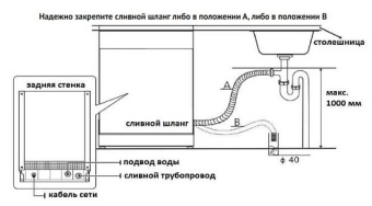 Детальное фото товара: Korting KDF 45678 S