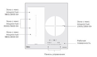 Детальное фото товара: Midea MIH45107F