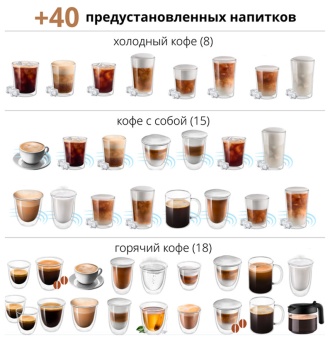 Детальное фото товара: DeLonghi ECAM450.55.S