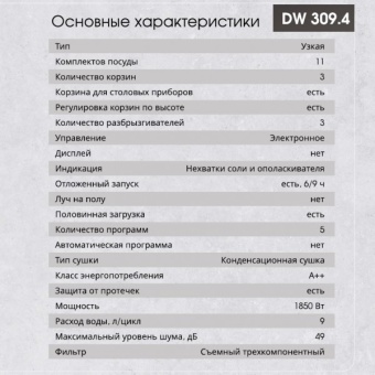 Детальное фото товара: Zigmund & Shtain DW 309.4